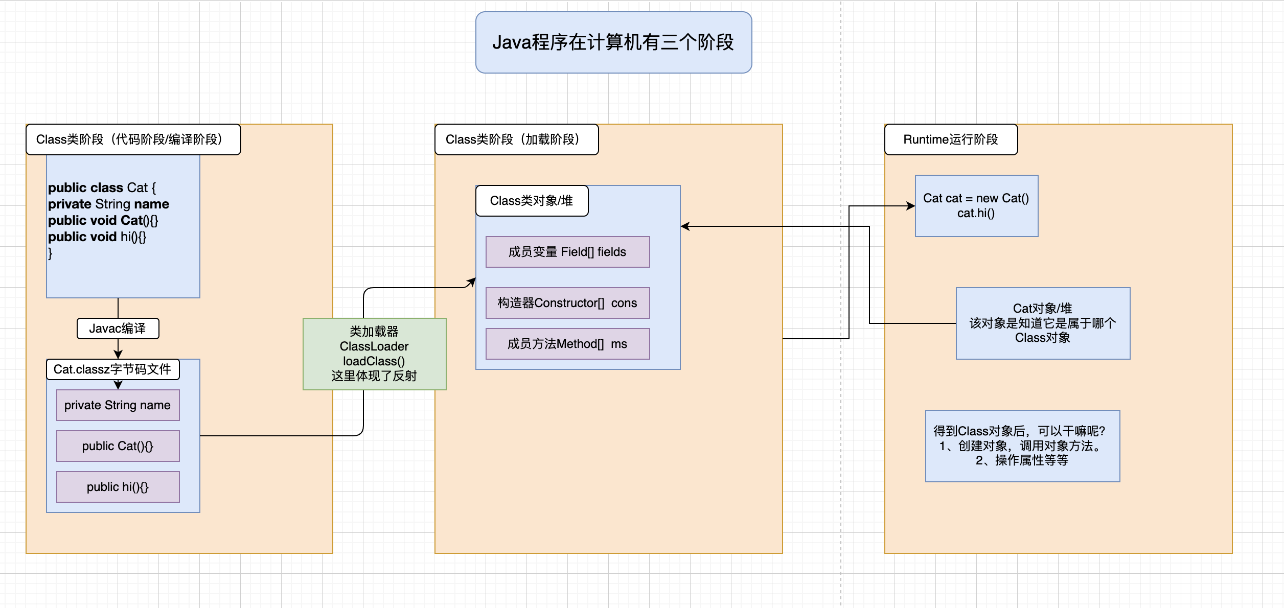 Java安全｜反射看这一篇就够了_加载_04