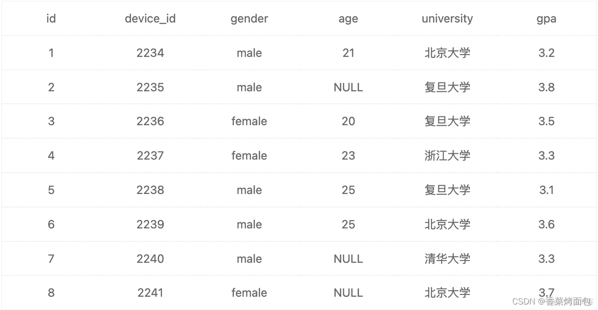 sqlite查询满足条件的记录数_sqlite查询满足条件的记录数_03