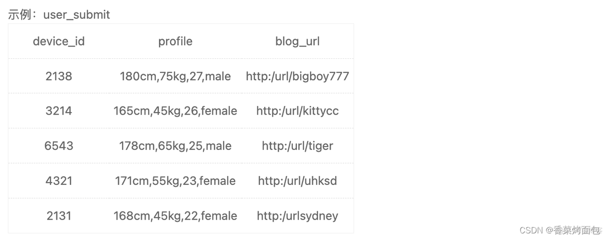 sqlite查询满足条件的记录数_mysql_12