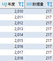 sql server 总数占比怎么算_sql server 总数占比怎么算_03