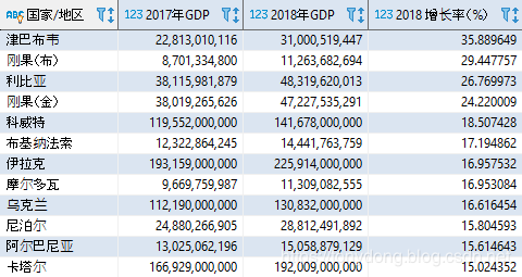 sql server 总数占比怎么算_sql如何计算所占比例_09