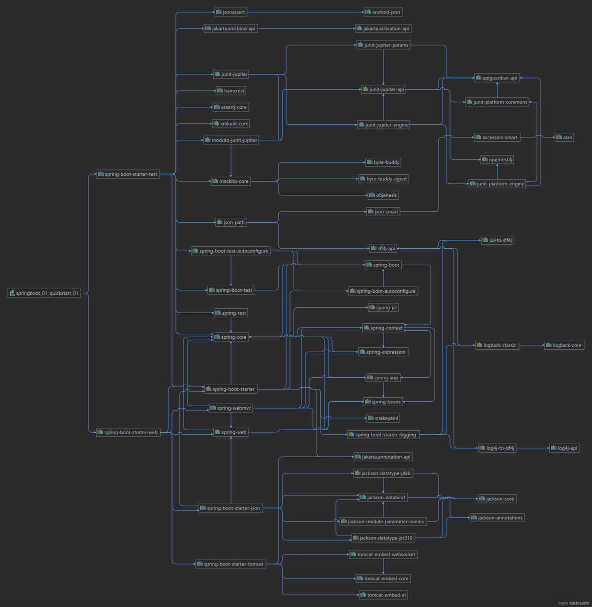 springboot xml字符串格式化打印_maven_07