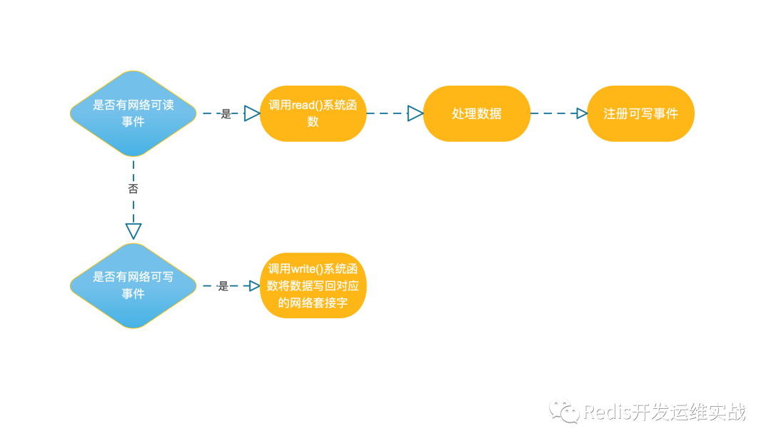 redisTemplate在多线程环境下的线程安全_多线程每个线程默认初始化模型