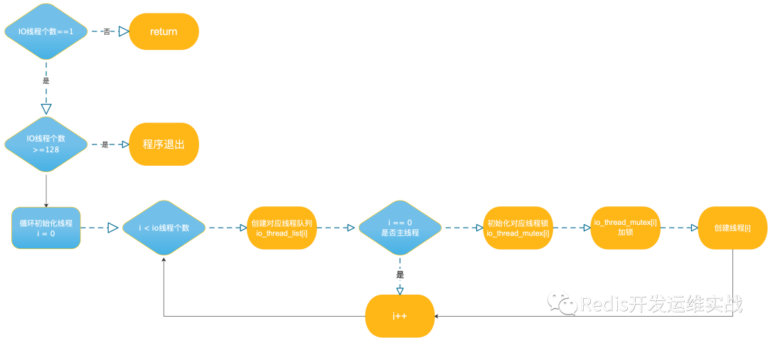 redisTemplate在多线程环境下的线程安全_Redis_04