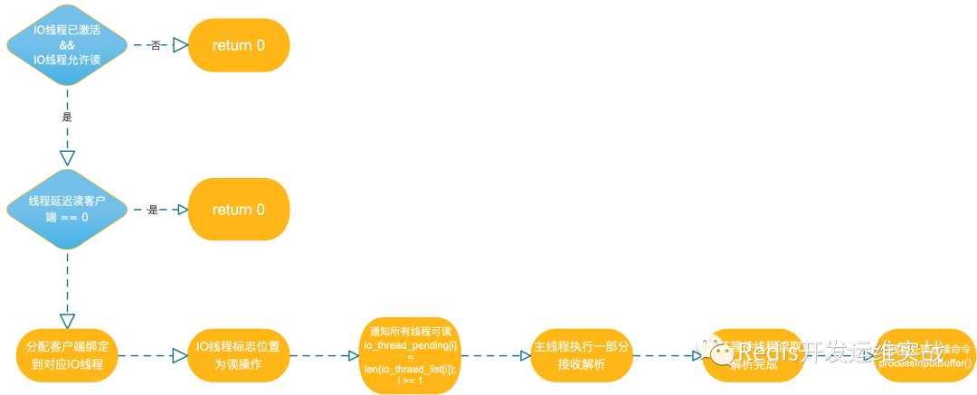 redisTemplate在多线程环境下的线程安全_Redis_05