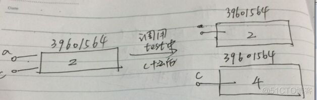 python初始化传参_python传参是值还是引用_02