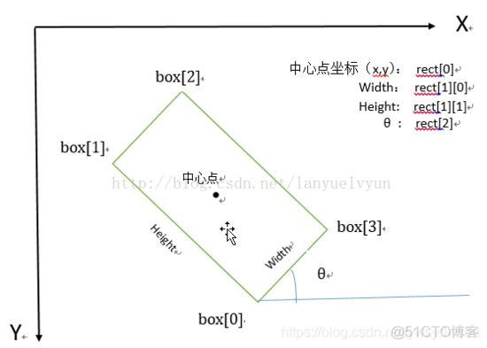 python 准确的提取图片文字_边缘检测_05