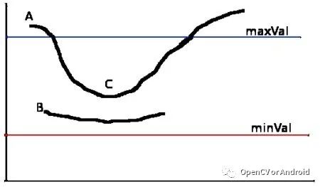 python gps点边缘点提取_canny边缘检测_02