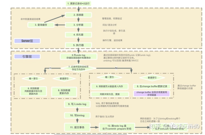 mysql去重之后返回这条数据的全部内容_MySQL