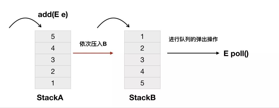 java表格循环放数据_java表格循环放数据