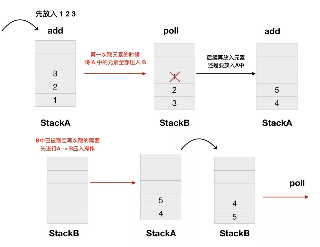 java表格循环放数据_出队_02