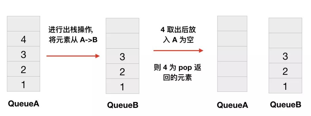 java表格循环放数据_出队_03