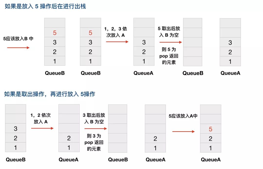 java表格循环放数据_java表格循环放数据_04