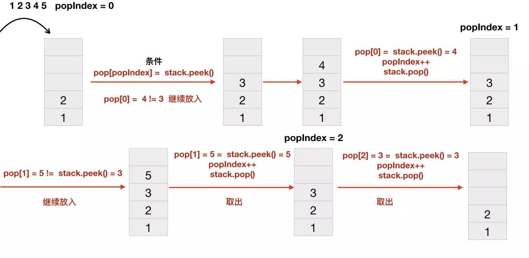 java表格循环放数据_java表格循环放数据_05