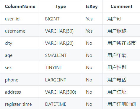 doris支持的mysql是什么版本_数据_04