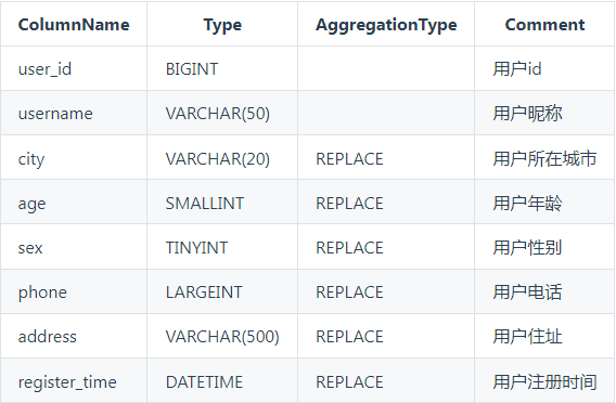 doris支持的mysql是什么版本_数据_05