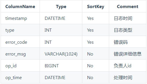 doris支持的mysql是什么版本_doris支持的mysql是什么版本_06