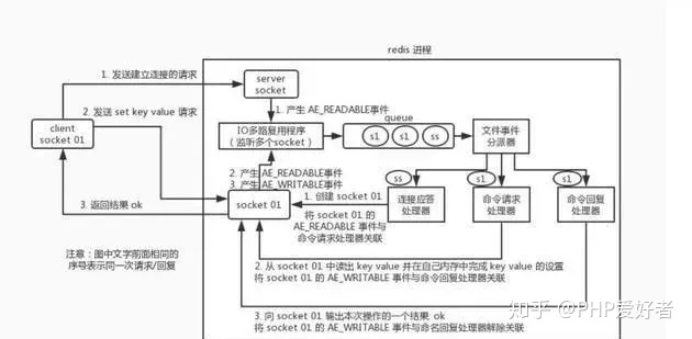 dockerd VIRT 内存占用很高_redis_02