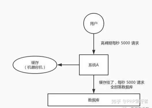 dockerd VIRT 内存占用很高_数据_08