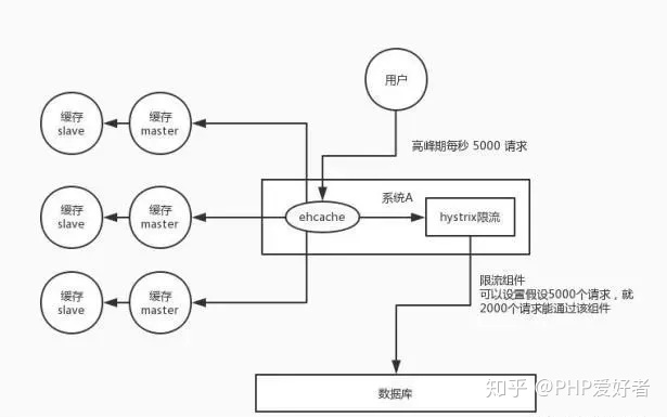 dockerd VIRT 内存占用很高_redis_09