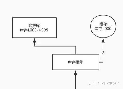 dockerd VIRT 内存占用很高_redis_11