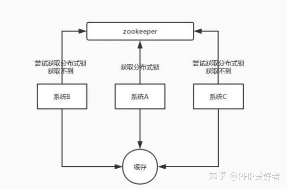 dockerd VIRT 内存占用很高_数据_12