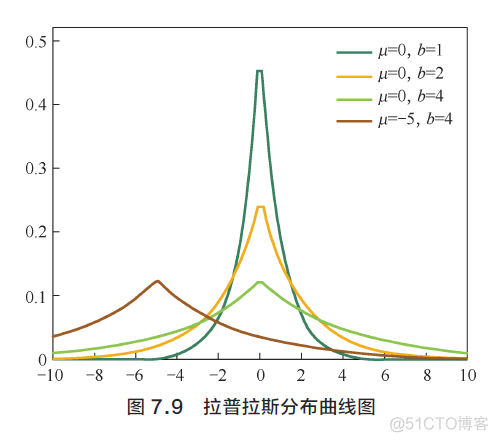 LDA困惑度确定最佳主题数目模型过拟合_正则_60