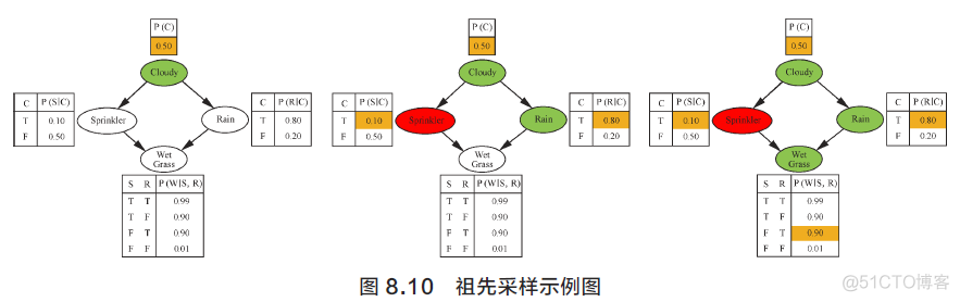 LDA困惑度确定最佳主题数目模型过拟合_正则_62