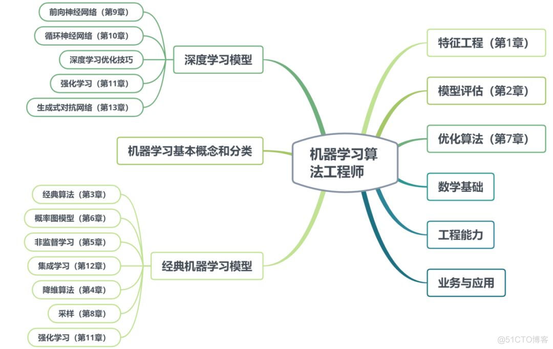 LDA困惑度确定最佳主题数目模型过拟合_正则_108