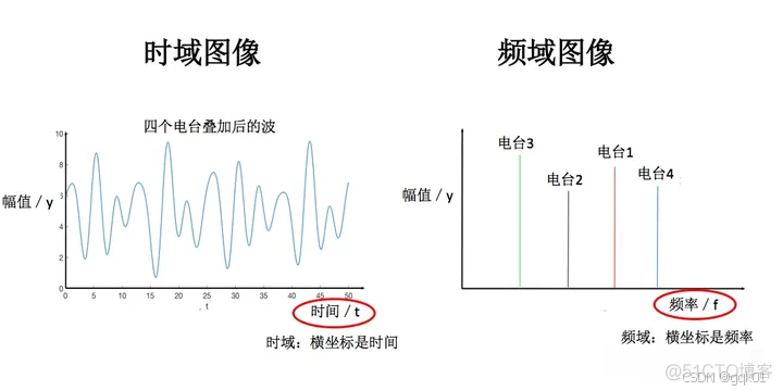 一维信号时域频域分析 python_时域_38