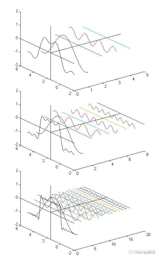 一维信号时域频域分析 python_人工智能_49