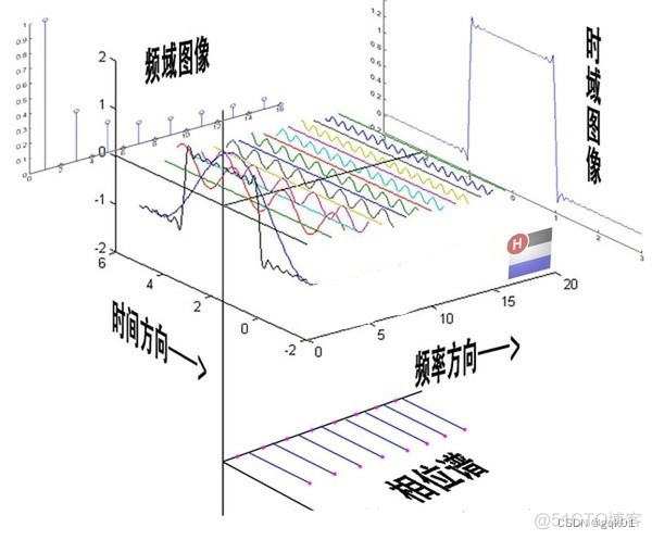 一维信号时域频域分析 python_人工智能_62