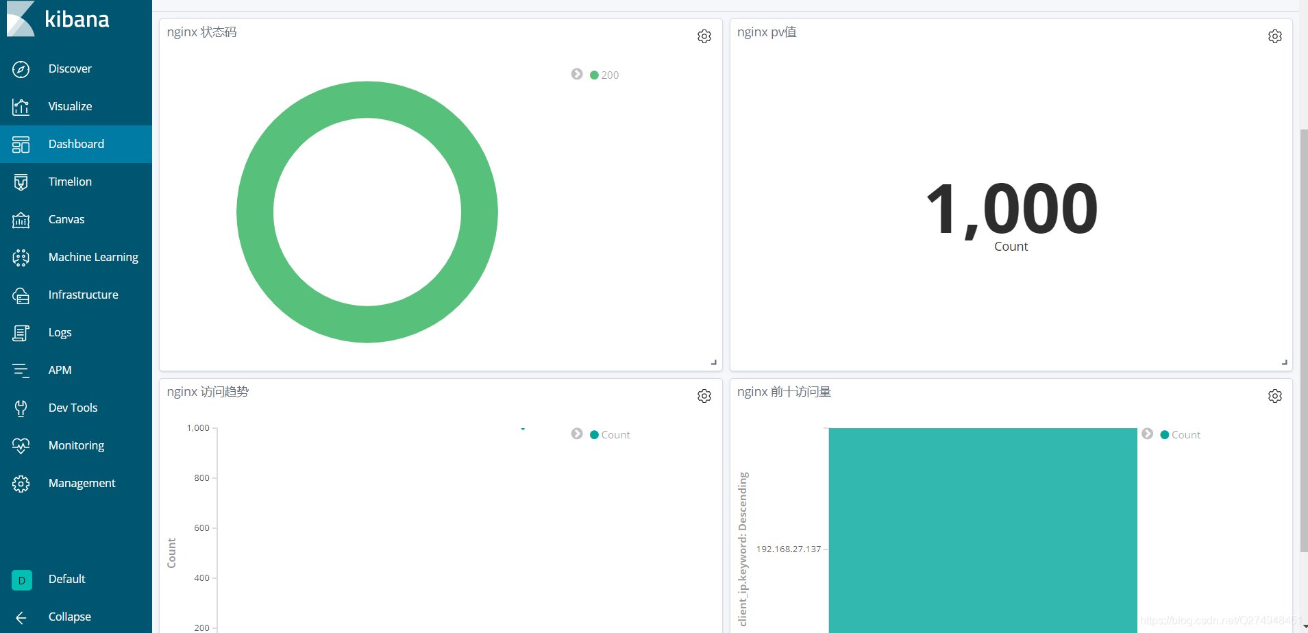 拉取nginx五分钟时间段所有日志_nginx_30