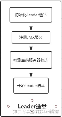 zookeeper 后台 启动_数据同步_05