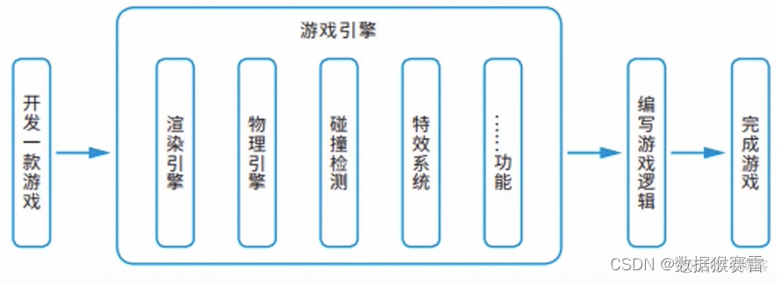 unity打开window资源管理器_unity