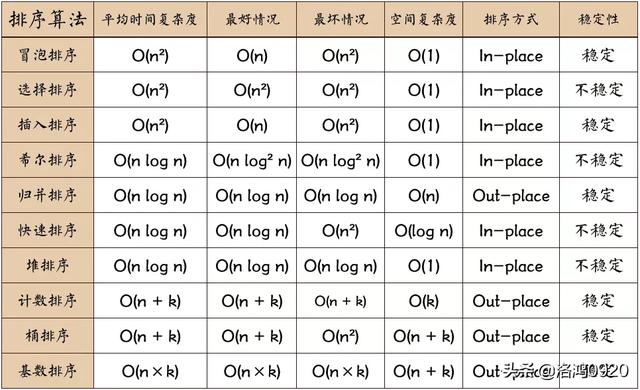 python怎么查neo4j中节点的关系_快速排序