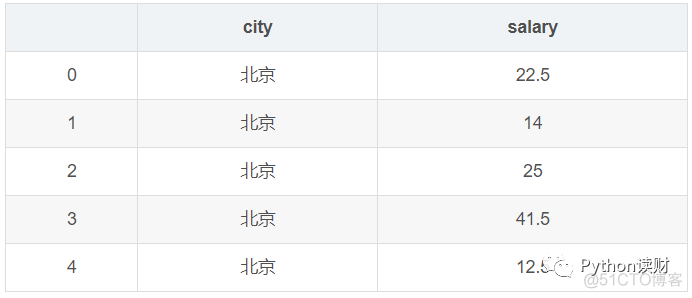 python让第五张图在中间_ci_02