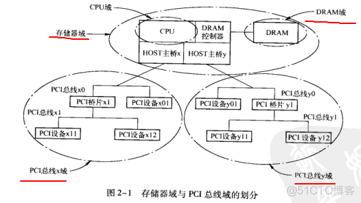 pci express可以插什么_pci express可以插什么