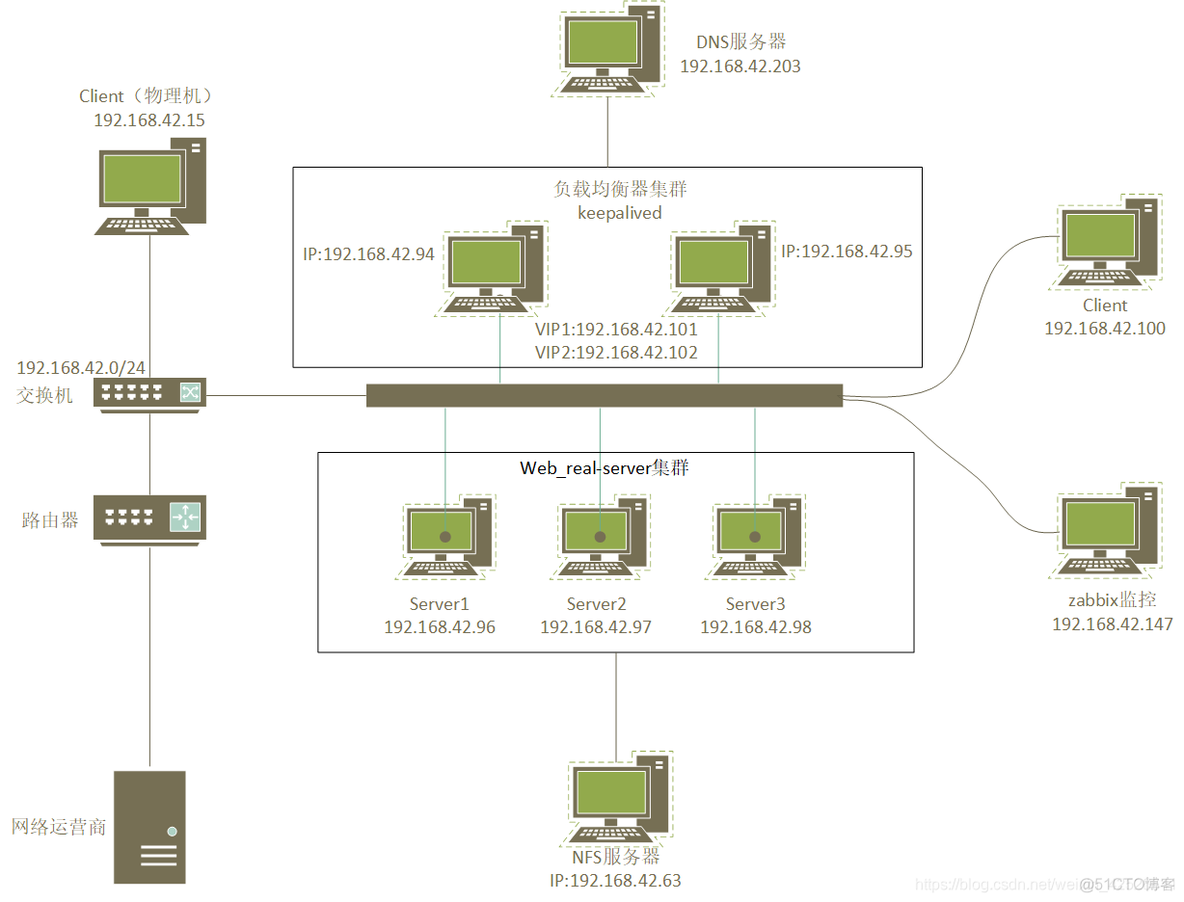 nginx使用操作系统的DNS_nginx使用操作系统的DNS