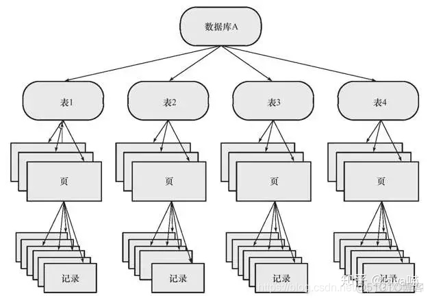 mysql设置某列为唯一索引_加锁_03