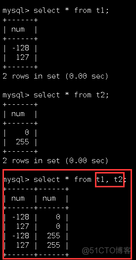 mysql 查询姓名横向展示_数据_03