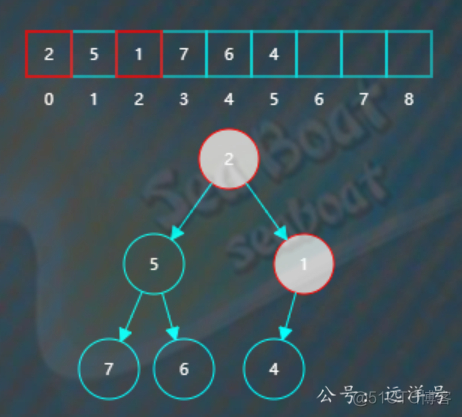 java限制最小堆栈内存_堆排序_11