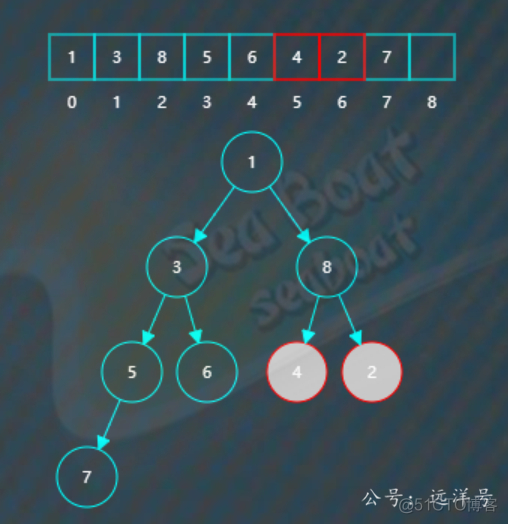 java限制最小堆栈内存_堆排序_26