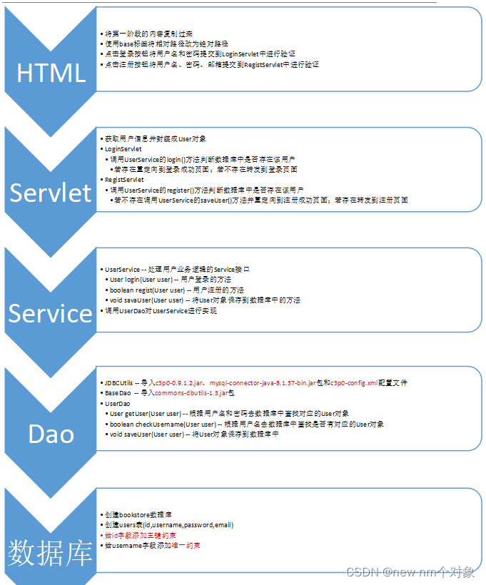 java后端转ar开发_前端_13