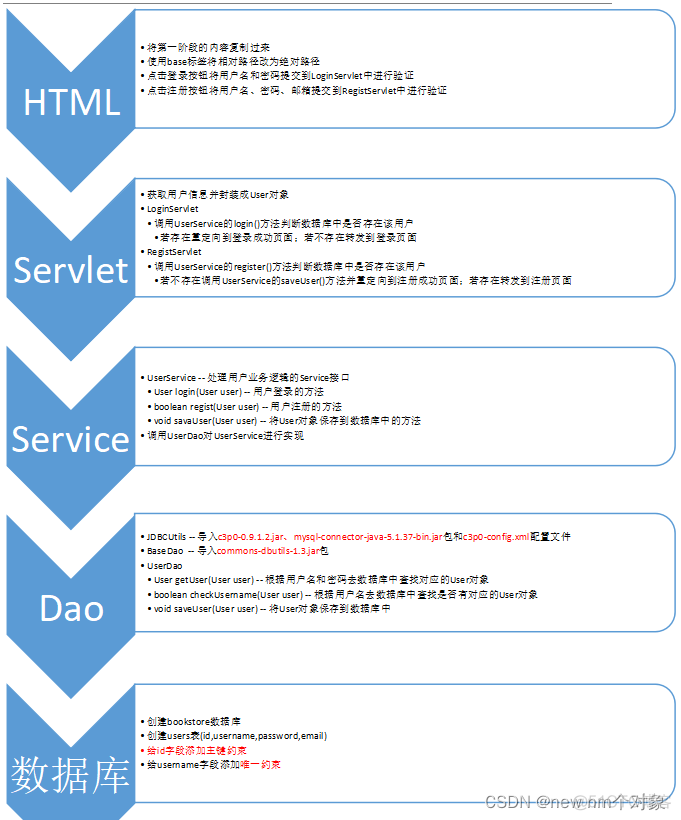 java后端转ar开发_java_13