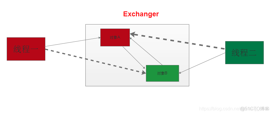 java 并发qps限制工具_java 并发qps限制工具_03