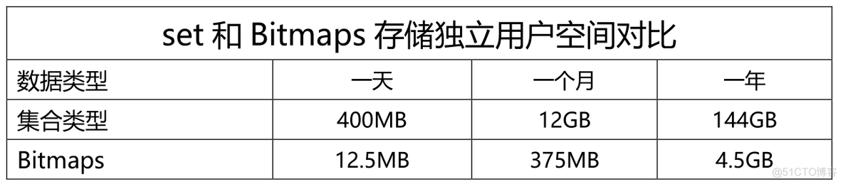 Redis Streams如何消费消息_java_12