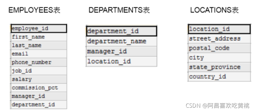 MYSQL多列设置排名值_sql