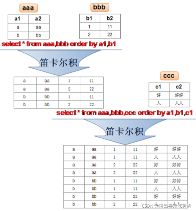 MYSQL多列设置排名值_mysql_04