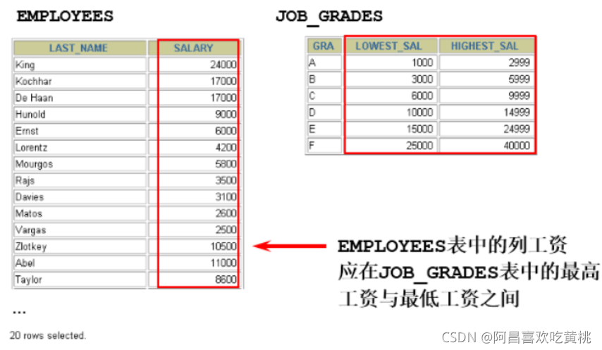 MYSQL多列设置排名值_sql_06